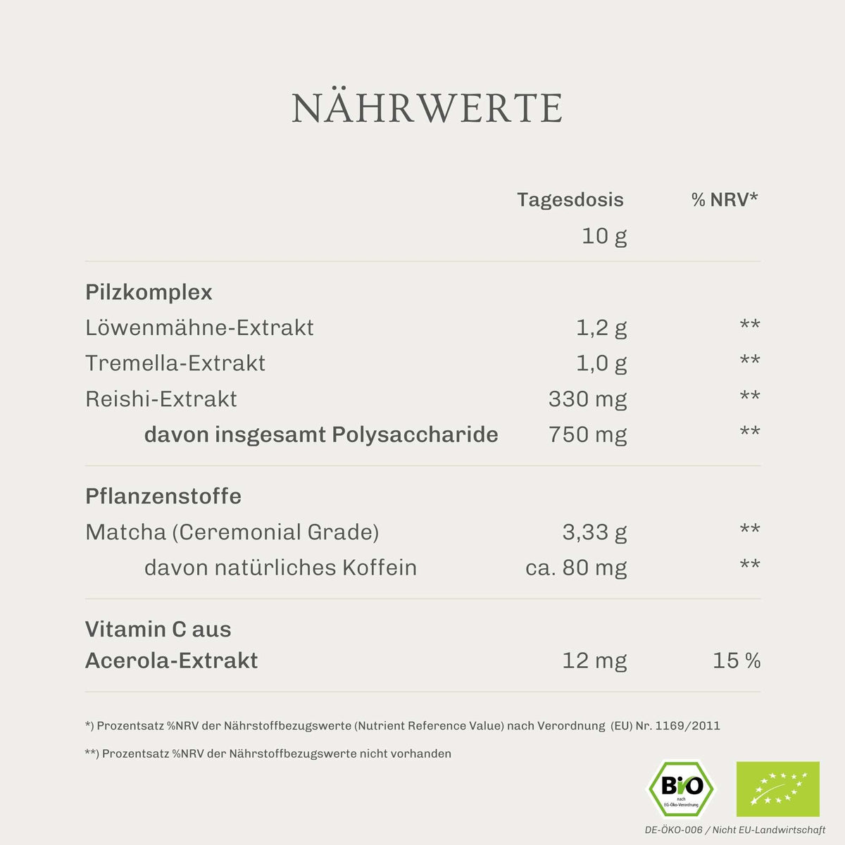 Mushroom Matcha