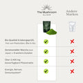 Mushroom Matcha von The Mushroom Elixir, Vergleich Tabelle mit dem Wettbewerb, Unterschied zur Konkurrenz